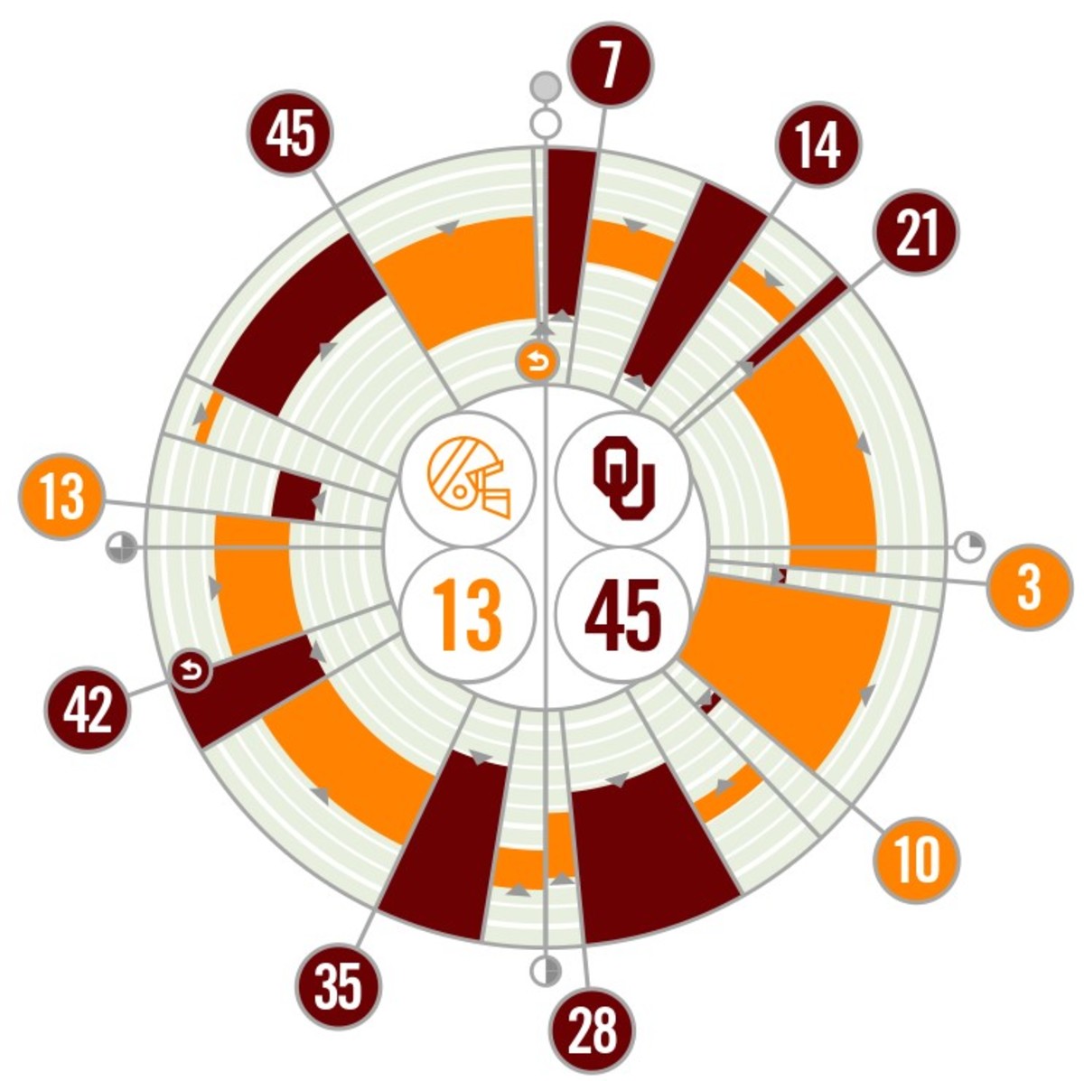 Oklahoma vs. UTEP Fanalytix 9/3/2022